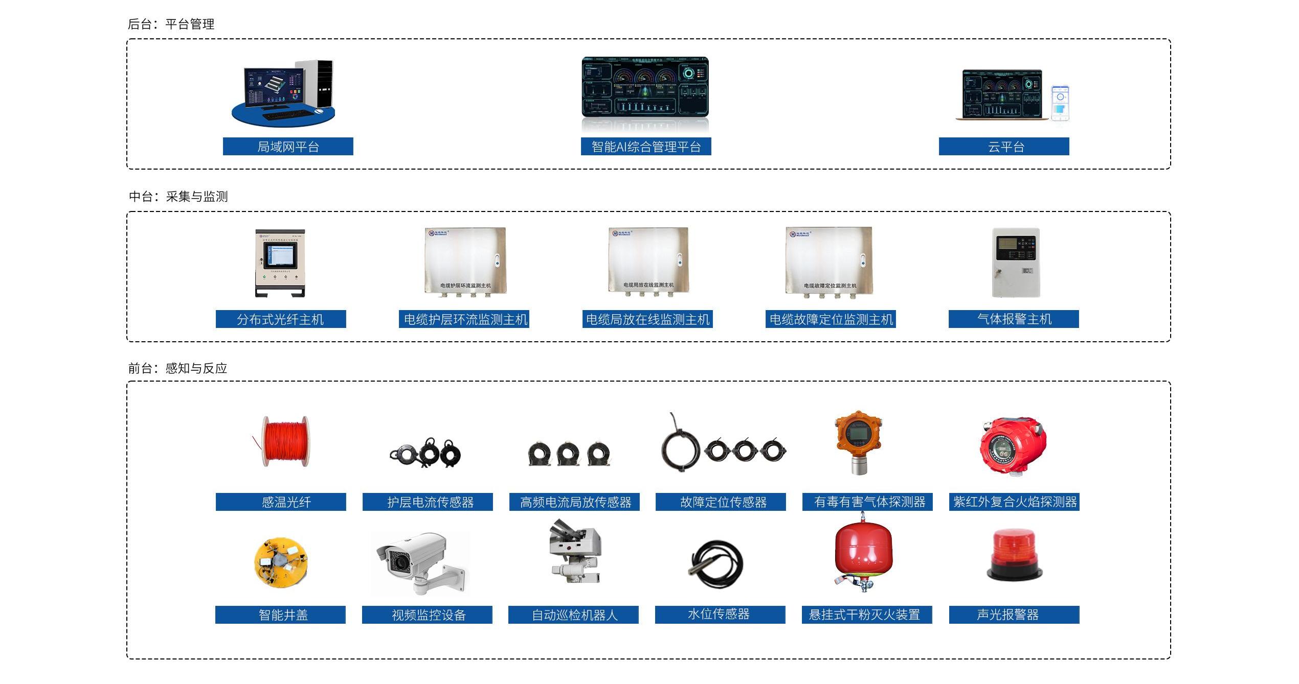 產(chǎn)品架構(gòu)